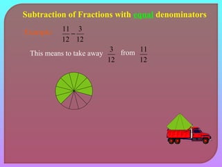 Subtraction of Fractions with equal denominators 
Example: 
3 
12 
11 - 
12 
This means to take away 
3 from 
12 
11 
12 
 