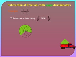 Subtraction of Fractions with equal denominators 
Example: 
3 
12 
11 - 
12 
This means to take away 
3 from 
12 
11 
12 
 