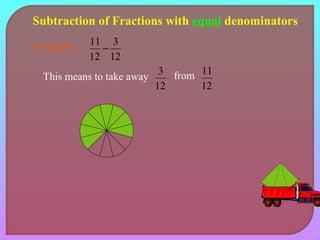 Subtraction of Fractions with equal denominators 
Example: 
3 
12 
11 - 
12 
This means to take away 
3 from 
12 
11 
12 
 