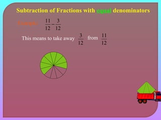 Subtraction of Fractions with equal denominators 
Example: 
3 
12 
11 - 
12 
This means to take away 
3 from 
12 
11 
12 
 