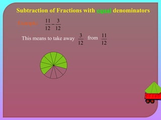 Subtraction of Fractions with equal denominators 
Example: 
3 
12 
11 - 
12 
This means to take away 
3 from 
12 
11 
12 
 