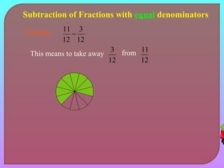 Subtraction of Fractions with equal denominators 
Example: 
3 
12 
11 - 
12 
This means to take away 
3 from 
12 
11 
12 
 
