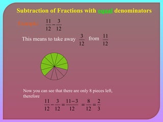 Subtraction of Fractions with equal denominators 
Example: 
3 
12 
11 - 
12 
3 from 
11 
Now you can see that there are only 8 pieces left, 
therefore 
11 - = - 
11 3 
12 
3 
12 
12 
2 
3 
= 8 = 
12 
This means to take away 
12 
12 
 