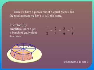 Then we have 4 pieces out of 8 equal pieces, but 
the total amount we have is still the same. 
1 = 
2 
2 = 
4 
3 = 
6 
4 
8 
whenever n is not 0 
Therefore, by 
amplification we get 
a bunch of equivalent 
fractions… 
 