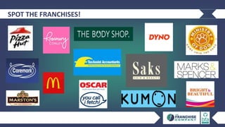 SPOT THE FRANCHISES!
 