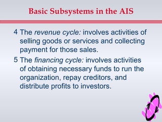 Basic Subsystems in the AIS

4 The revenue cycle: involves activities of
  selling goods or services and collecting
  payment for those sales.
5 The financing cycle: involves activities
  of obtaining necessary funds to run the
  organization, repay creditors, and
  distribute profits to investors.
 
