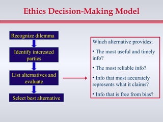 Ethics Decision-Making Model

Recognize dilemma
                          Which alternative provides:
 Identify interested      • The most useful and timely
       parties            info?
                          • The most reliable info?
List alternatives and     • Info that most accurately
       evaluate
                          represents what it claims?
                          • Info that is free from bias?
Select best alternative
 