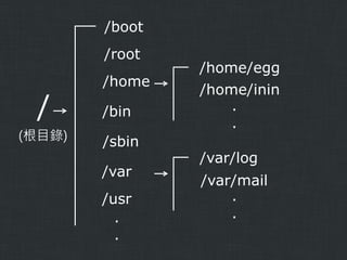 /boot
/root

/
(根目錄)

/home

/bin
/sbin

/var
/usr
.
.

/home/egg
/home/inin
.
.
/var/log
/var/mail
.
.

 