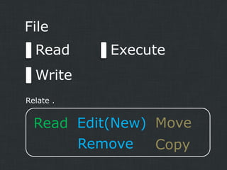 File
Read

Execute

Write
Relate .

Read Edit(New) Move
Remove
Copy

 