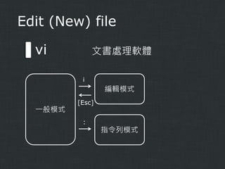 Edit (New) file

vi

文書處理軟體
i

編輯模式
一般模式

[Esc]
:

指令列模式

 