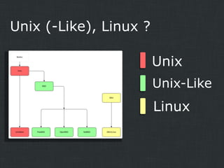 Unix (-Like), Linux ?
Unix
Unix-Like

Linux

 