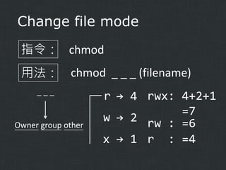 Change file mode
指令： chmod
用法： chmod _ _ _ (filename)
___

Owner group other

r → 4 rwx: 4+2+1
=7
w → 2 rw : =6
x → 1 r : =4

 