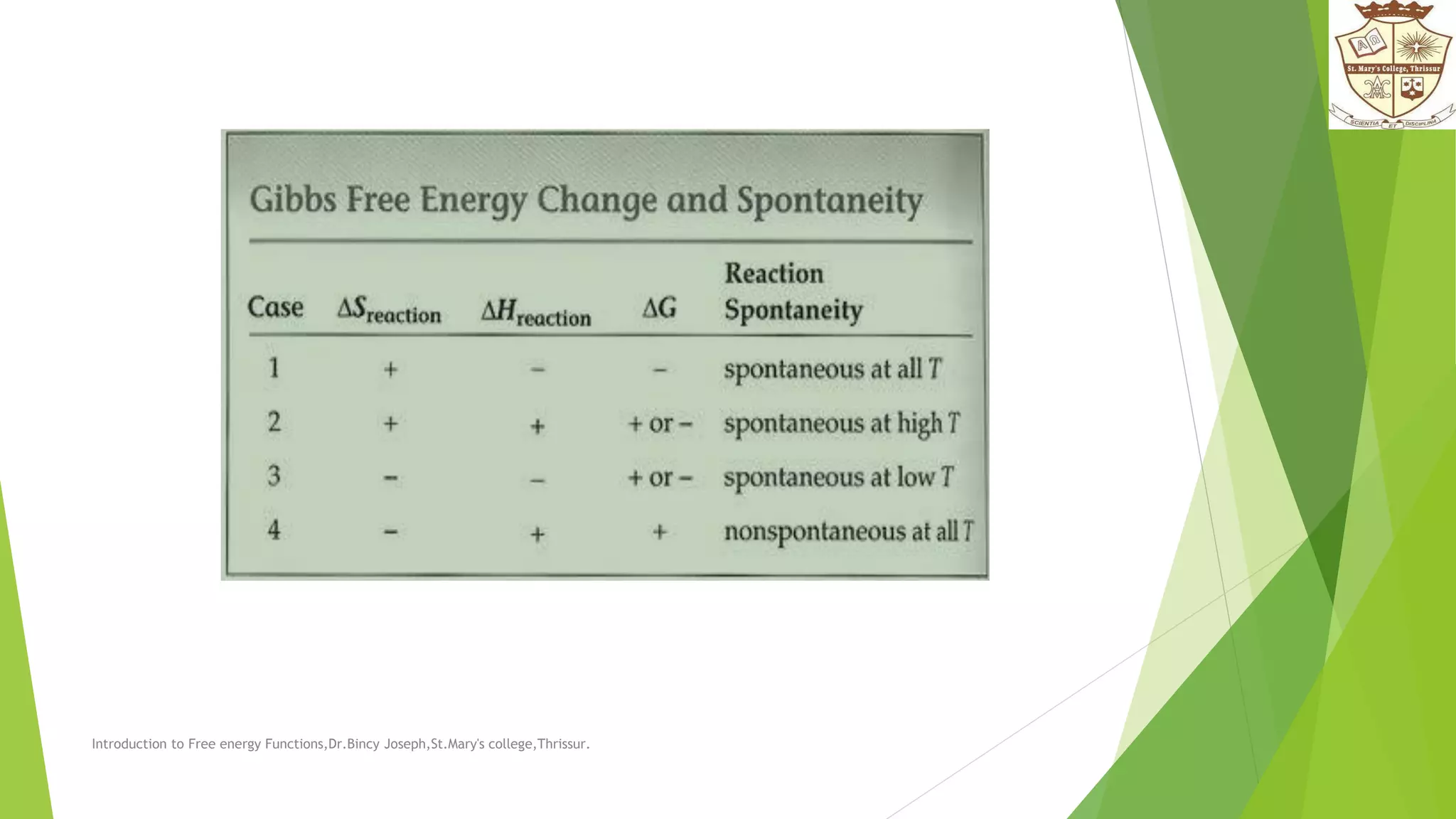 Introduction to Free energy Functions,Dr.Bincy Joseph,St.Mary's college,Thrissur.
 