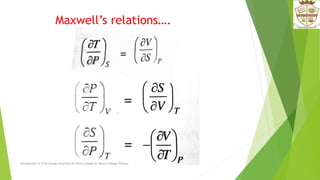 Maxwell’s relations….
Introduction to Free energy Functions,Dr.Bincy Joseph,St.Mary's college,Thrissur.
 