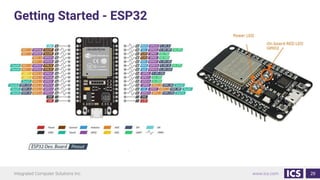 Getting Started - ESP32
29
 