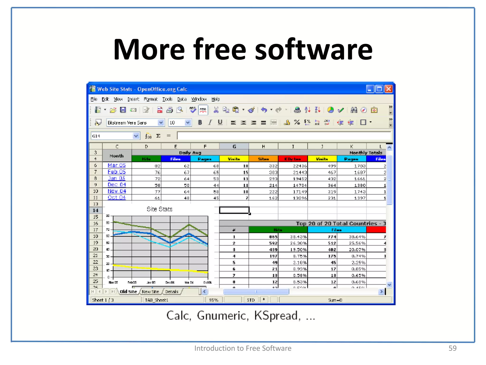 More free software




     Introduction to Free Software    59
 