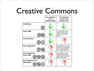 Creative Commons
 
