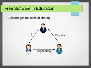 Free Software in Education
● Encourages the spirit of sharing
Trignometry
Calculus?
 