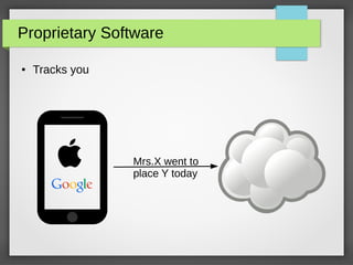 Proprietary Software
● Tracks you
Mrs.X went to
place Y today
 