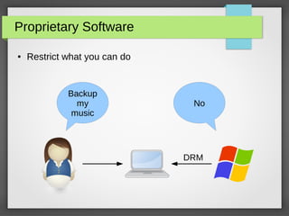 Proprietary Software
● Restrict what you can do
Backup
my
music
No
DRM
 