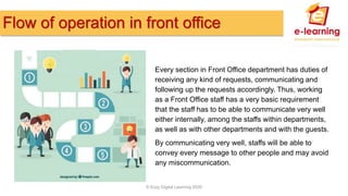 Introduction to front office lesson 2 | PPTX