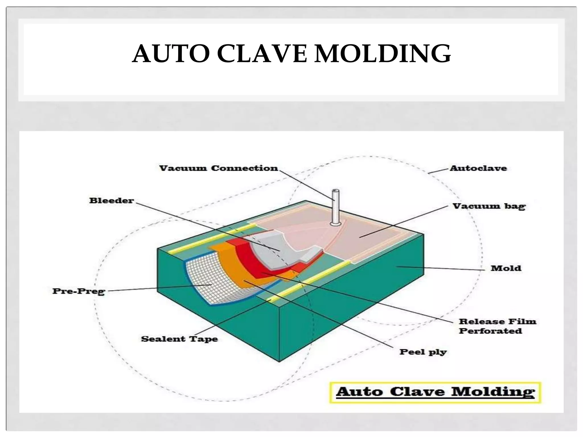 AUTO CLAVE MOLDING
 