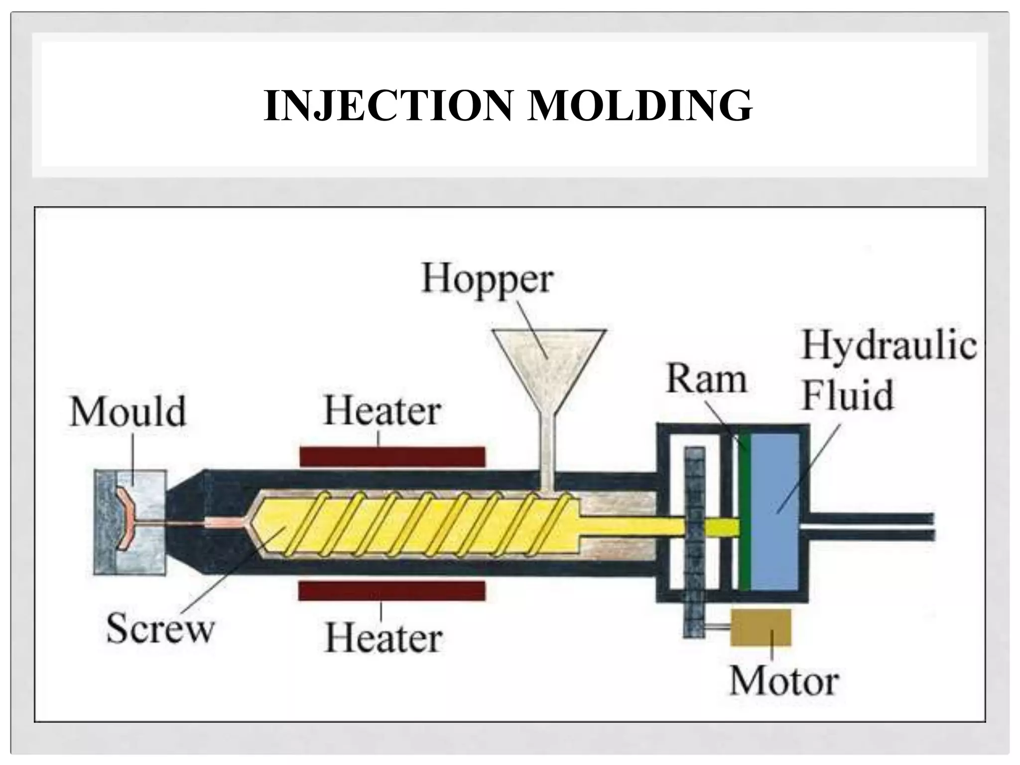 INJECTION MOLDING
 