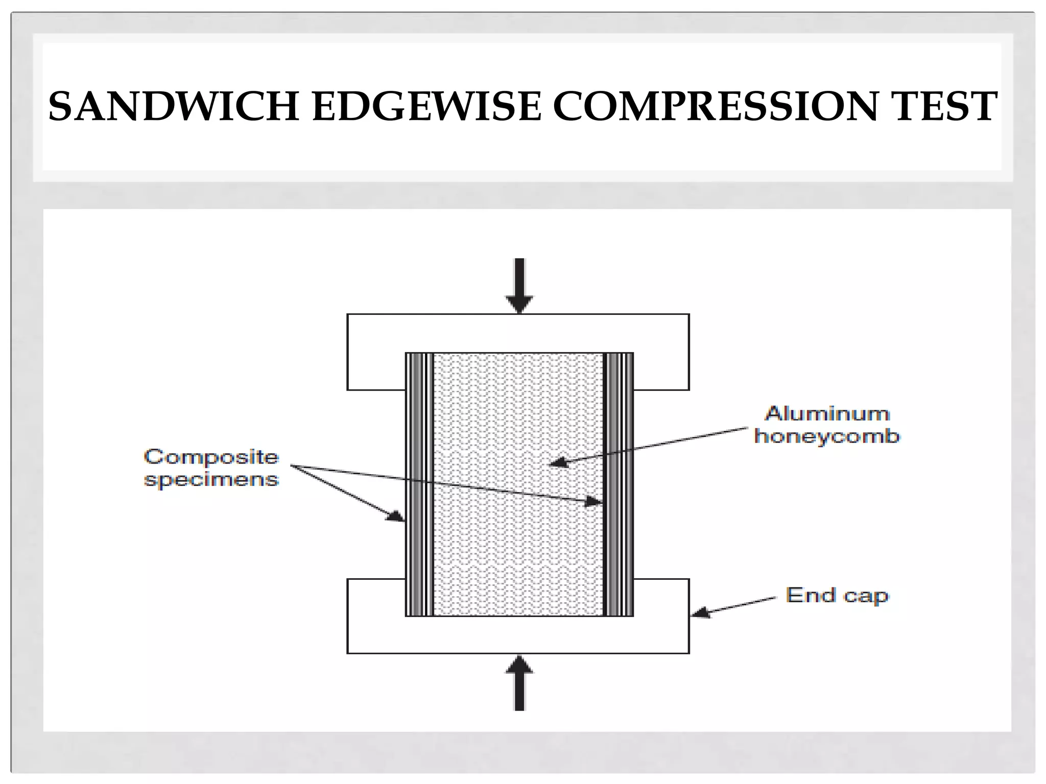 SANDWICH EDGEWISE COMPRESSION TEST
 