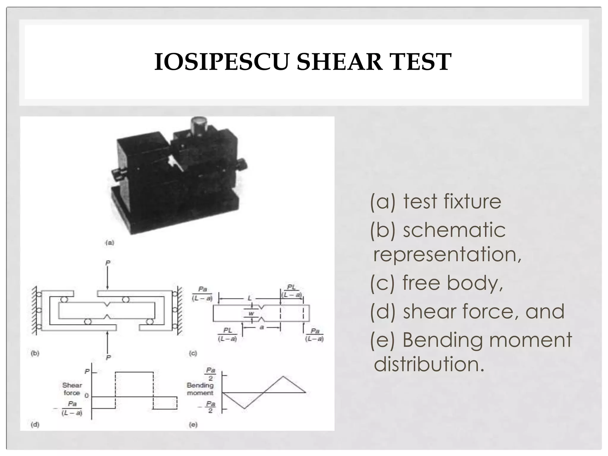 IOSIPESCU SHEAR TEST
(a) test fixture
(b) schematic
representation,
(c) free body,
(d) shear force, and
(e) Bending moment
distribution.
 