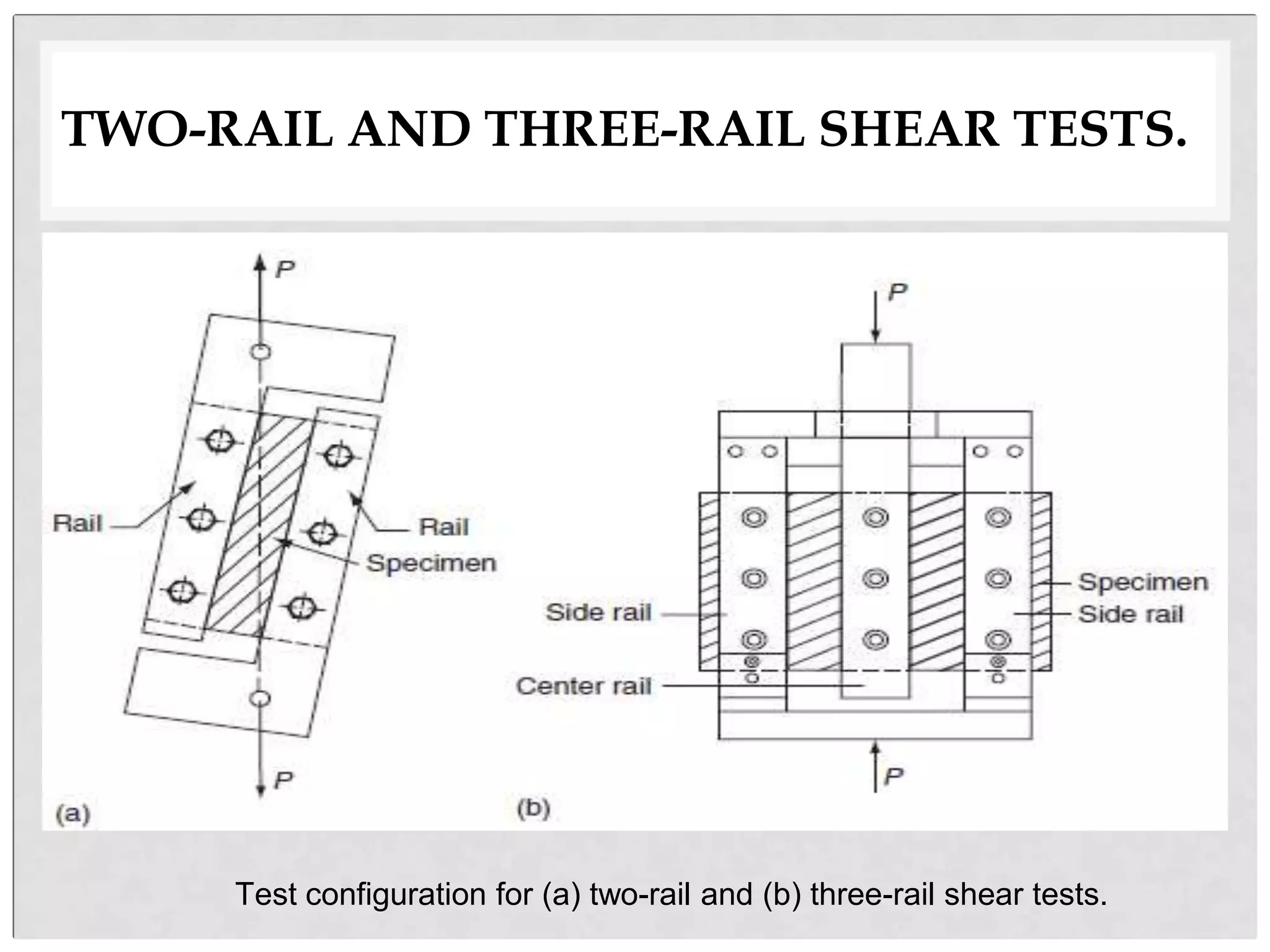 TWO-RAIL AND THREE-RAIL SHEAR TESTS.
•
Test configuration for (a) two-rail and (b) three-rail shear tests.
 