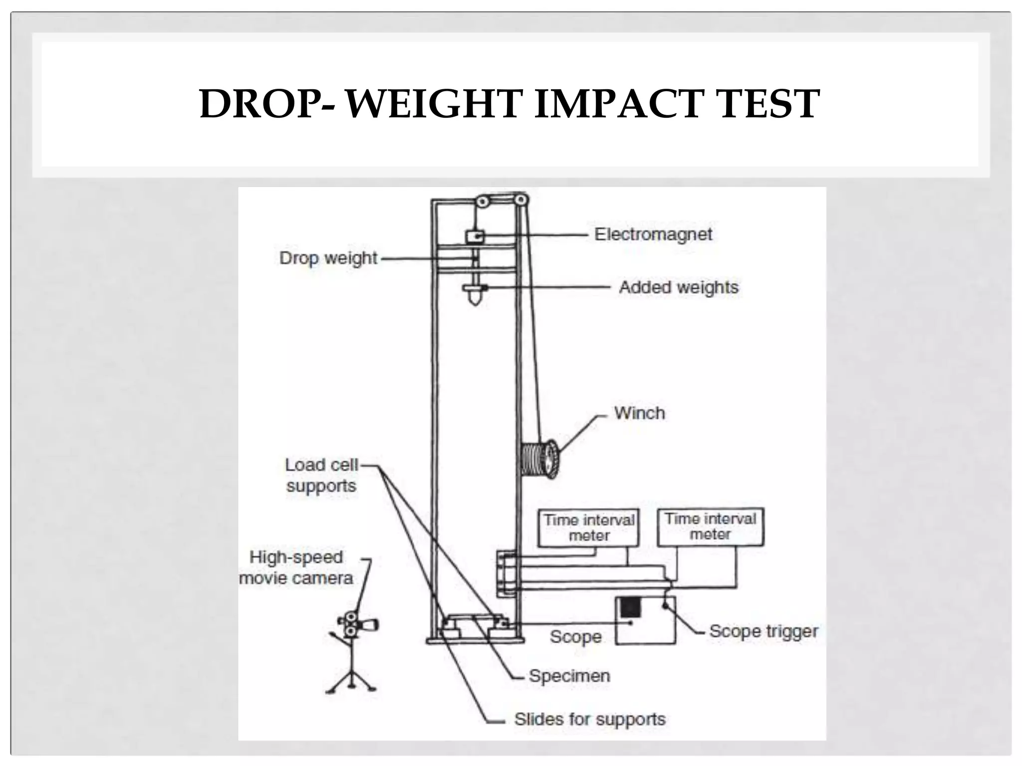 DROP- WEIGHT IMPACT TEST
 
