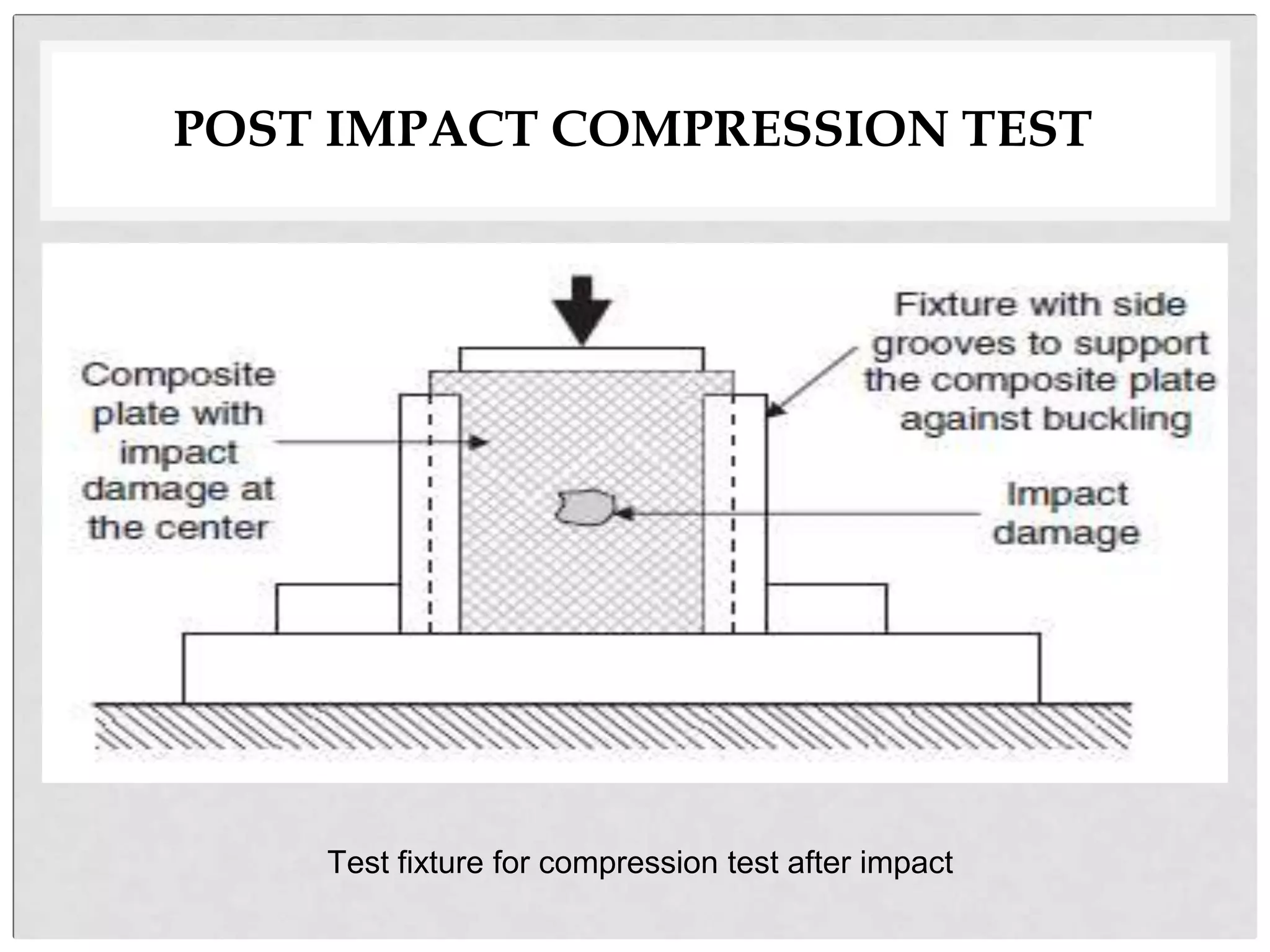POST IMPACT COMPRESSION TEST
Test fixture for compression test after impact
 