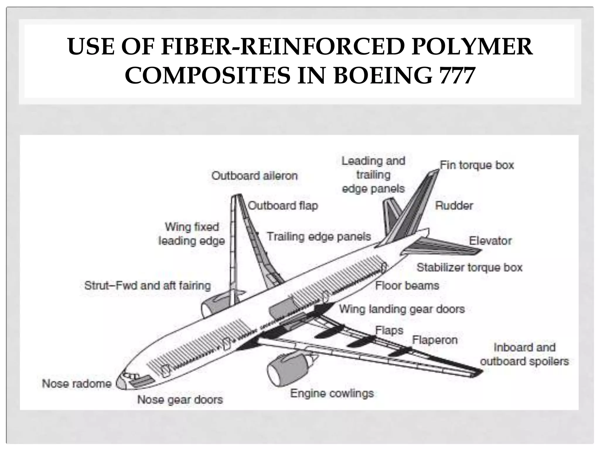 USE OF FIBER-REINFORCED POLYMER
COMPOSITES IN BOEING 777
 