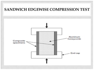 Fiber Reinforced Composites - An Overview.ppt