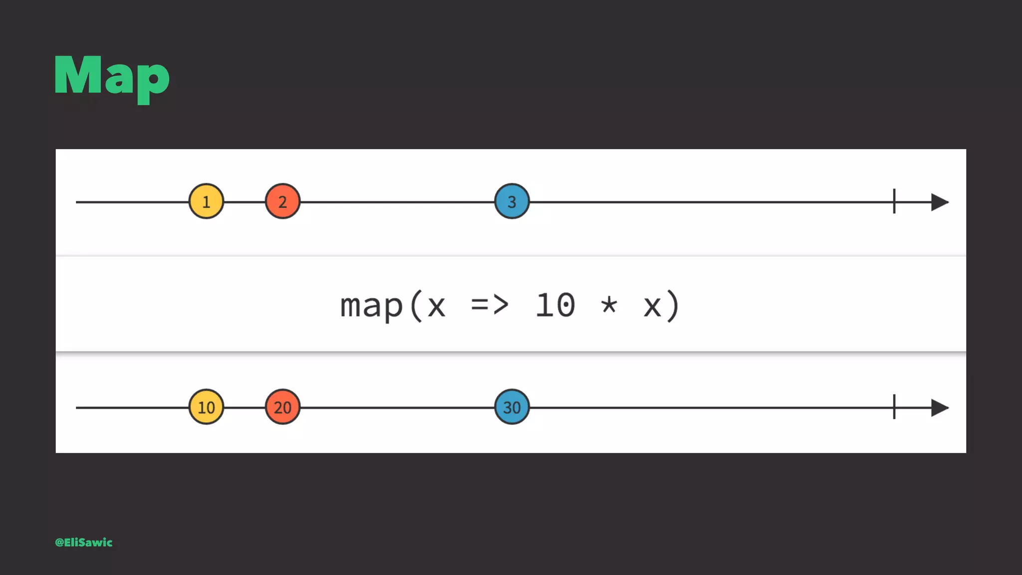 Map @EliSawic 
