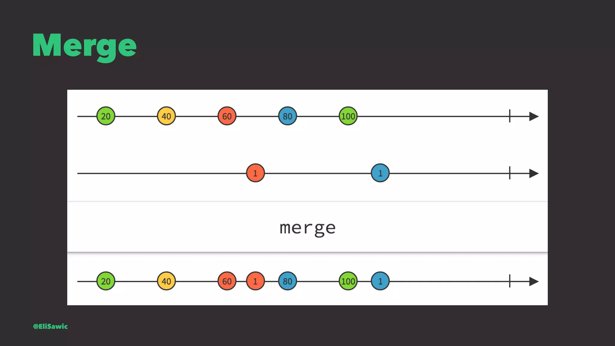 Merge @EliSawic 
