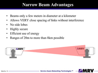 Beams only a few meters in diameter at a kilometer Allows VERY close spacing of links without interference No side lobes Highly secure Efficient use of energy Ranges of 20m to more than 8km possible Narrow Beam Advantages  