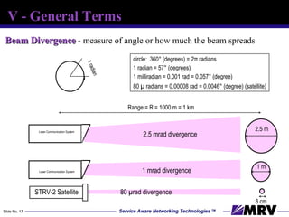 V - General Terms Beam Divergence   - measure of angle or how much the beam spreads circle:  360° (degrees) = 2π radians 1 radian = 57° (degrees) 1 milliradian = 0.001 rad = 0.057° (degree) 80  µ  radians = 0.00008 rad = 0.0046° (degree) (satellite) 2.5 mrad divergence 1 mrad divergence Range = R = 1000 m = 1 km 80 µrad divergence 1 radian Laser Communication System 2.5 m 1 m 8 cm STRV-2 Satellite Laser Communication System 