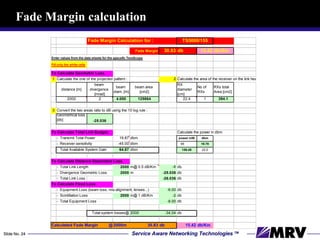Fade Margin calculation 