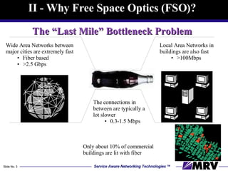 II - Why Free Space Optics (FSO)? The “Last Mile” Bottleneck Problem Only about 10% of commercial buildings are lit with fiber   Wide Area Networks between major cities are extremely fast Fiber based >2.5 Gbps Local Area Networks in buildings are also fast >100Mbps The connections in between are typically a lot slower 0.3-1.5 Mbps 