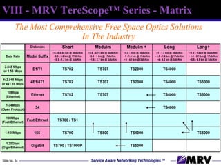 VIII - MRV TereScope™ Series - Matrix The Most Comprehensive Free Space Optics Solutions In The Industry 