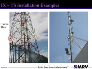 IX – TS Installation Examples   TS5000 Datec 