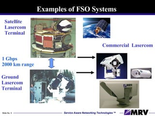 Ground Lasercom Terminal Satellite Lasercom Terminal 1 Gbps 2000 km range Commercial  Lasercom Examples of FSO Systems 