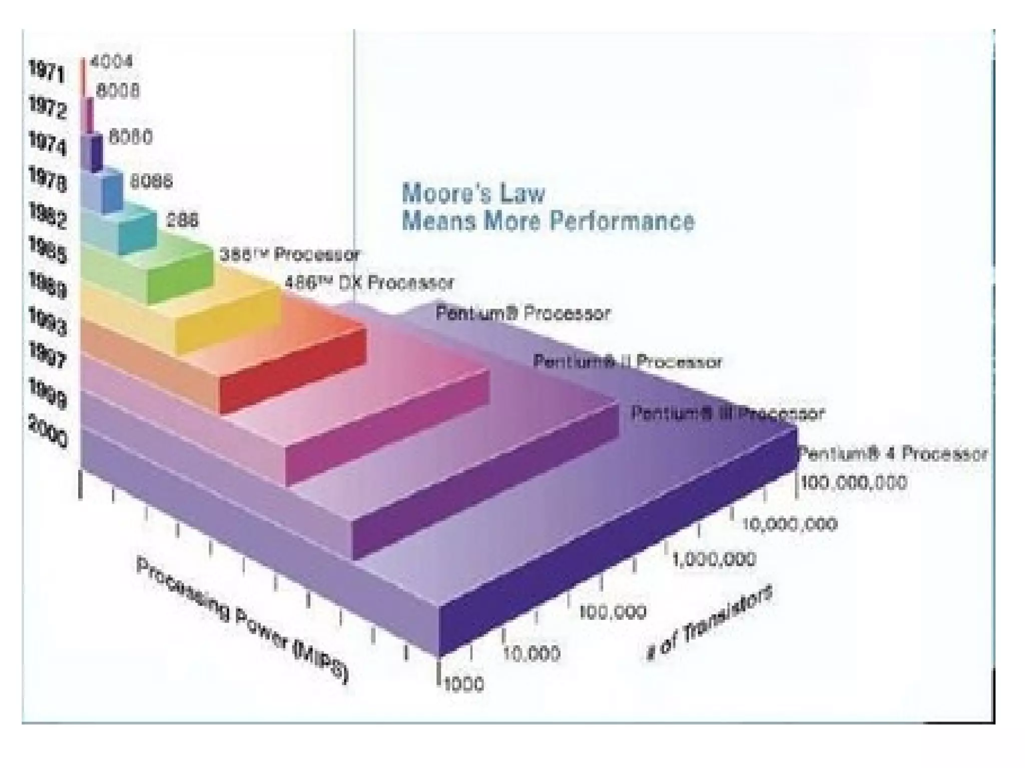 Why FP is important? Row 1 Row 2 Row 3 Row 4 0 2 4 6 8 10 12 Column 1 Column 2 Column 3 