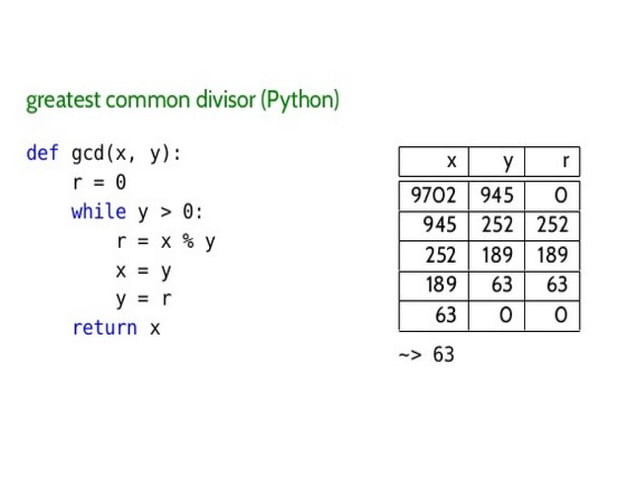 Introduction to functional programming | PPT