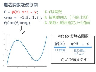 -1 -0.5 0 0.5 1
-0.6
-0.4
-0.2
0
0.2
0.4
0.6
無名関数を使う例
f = @(x) x^3 - x; % fは関数
xrng = [-1.2, 1.2]; % 描画範囲の［下限,上限］
fplot(f,xrng) % 関数と範囲指定から描画
@(x) x^3 - x
Matlab の無名関数
x の関数 返り値は
𝑥𝑥3 − 𝑥𝑥
という構文です
 