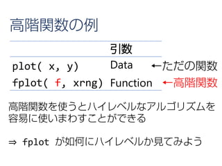 引数
plot( x, y) Data
fplot( f, xrng) Function
高階関数を使うとハイレベルなアルゴリズムを
容易に使いまわすことができる
⇒ fplot が如何にハイレベルか見てみよう
←高階関数
高階関数の例
←ただの関数
 
