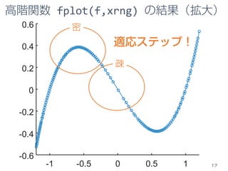 -1 -0.5 0 0.5 1
-0.6
-0.4
-0.2
0
0.2
0.4
0.6
高階関数 fplot(f,xrng) の結果（拡大）
17
疎
密
適応ステップ！
 