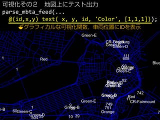1
1
1
10
11
111
39
39
504 55
60
608
69
7
742
749
749
751
88
9
92
93
Blue
CR-Fairmount
CR-FitchburgCR-Lowell
Green-B
Green-B
Green-B
n-B
Green-B
Green-C
Green-C
Green-C
Green-C
Green-D
Green-D
Green-D
Green-D
Green-D
Green-E
Green-E
Green-E
Green-E
Green-E
Orange
Orange
Orange
Red
Red
Red
可視化その２ 地図上にテスト出力
parse_mbta_feed(...
@(id,x,y) text( x, y, id, 'Color', [1,1,1]));
🍜🍜グラフィカルな可視化関数，車両位置にIDを表示
 