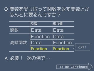引数 返り値
関数 Data Data
高階関数
Function Data
Data Function
Function Function
Q 関数を受け取って関数を返す関数とか
ほんとに要るんですか？
これ！
A 必要！ 次の例で…
To Be Continued
 